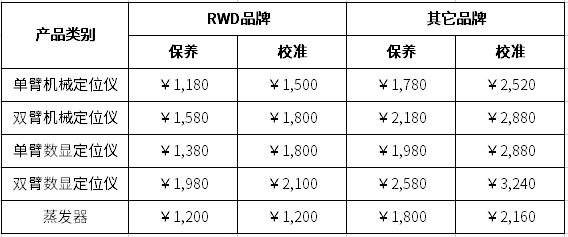 Z6·尊龙凯时校准与保养服务收费标准