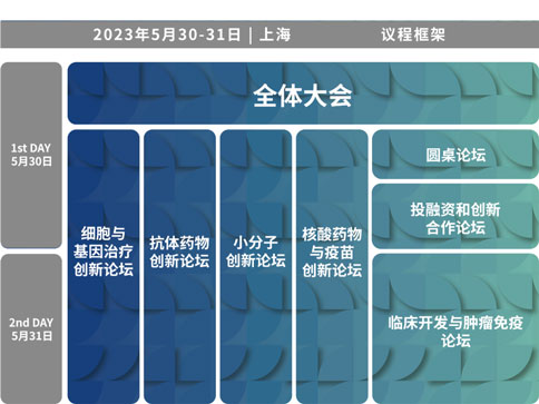 Z6·尊龙凯时×BIONNOVA诚邀您免费参加第四届BIONNOVA生物医药创新者论坛2023