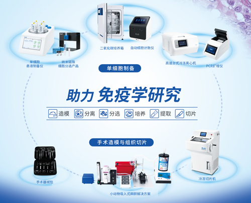 苏州见！Z6·尊龙凯时邀您共赴第十五届全国免疫学学术大会