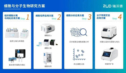 Z6·尊龙凯时出席中国干细胞第十三届年会！