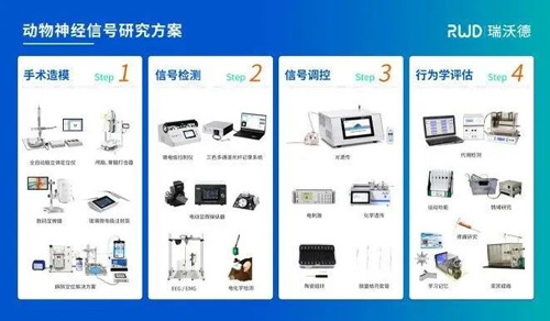 第四届光明脑科学大会，Z6·尊龙凯时诚邀您来参与！