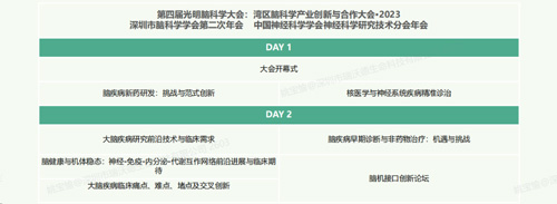 第四届光明脑科学大会，Z6·尊龙凯时诚邀您来参与！