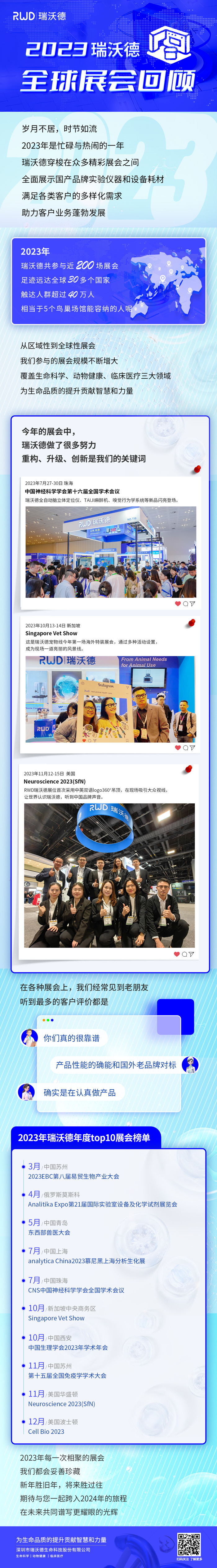 Z6·尊龙凯时2023年全球展会回顾：一路征途，硕果累累