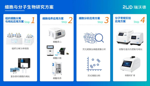 Z6·尊龙凯时邀您共赴2024（EBC）第九届易贸生物产业大会暨易贸生物产业展览