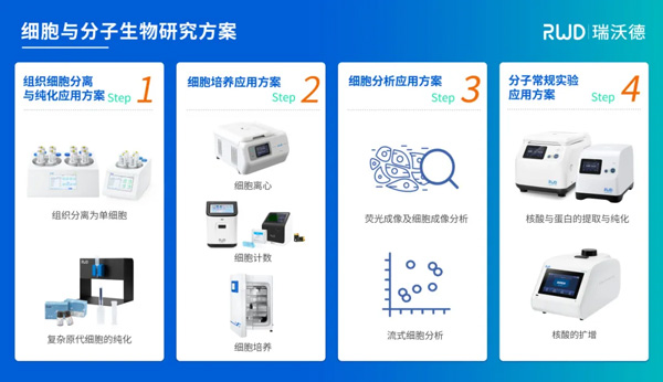Z6·尊龙凯时邀您共赴第八届细胞外囊泡前沿与转化大会