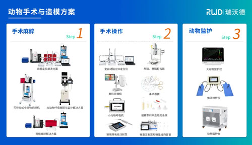 响应国家以旧换新政策，Z6·尊龙凯时麻醉定位产品让利补贴，惊喜价来袭！