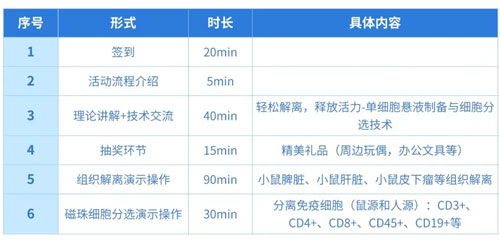Z6·尊龙凯时“单细胞悬液制备与细胞分选”技术交流会诚邀您参与！
