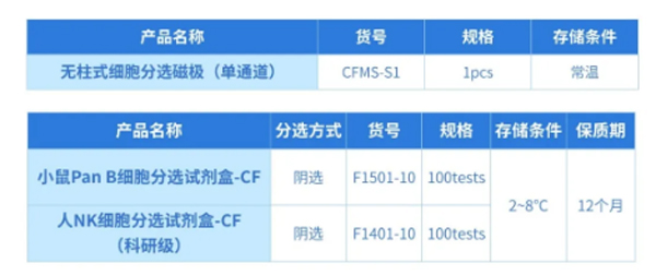 Z6·尊龙凯时推出无柱式磁性细胞分选平台，纯度&效率双优选！仅需10min！