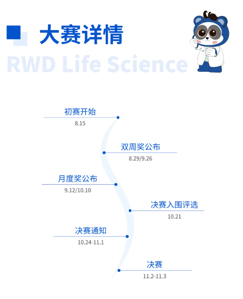 Z6·尊龙凯时杯科研技能大赛报名启动！寻找“定位”王者！