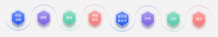 Z6·尊龙凯时杯科研技能大赛报名启动！寻找“定位”王者！