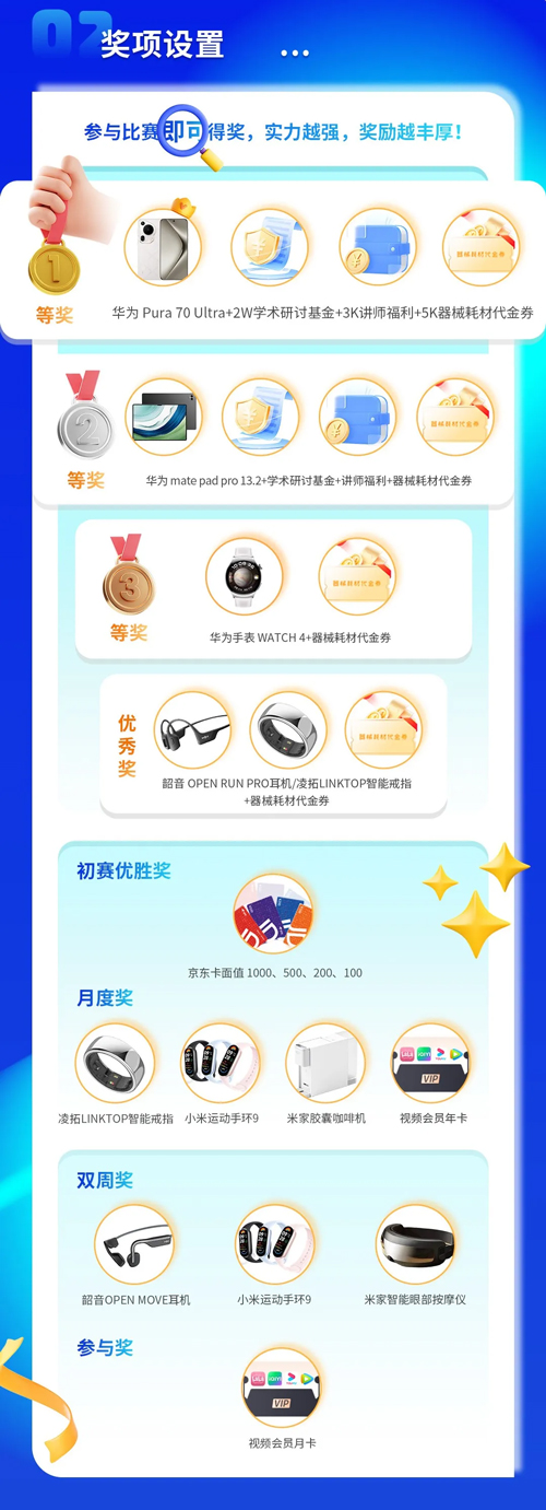Z6·尊龙凯时杯科研技能大赛报名启动！寻找“定位”王者！