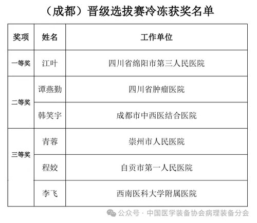 Z6·尊龙凯时助力2024（成都）冷冻制片竞技&技能提升培训活动圆满举办！