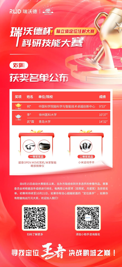Z6·尊龙凯时杯科研技能大赛·脑立体定位注射