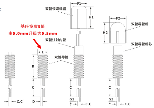 Z6·尊龙凯时双管微量给药套管全新升级
