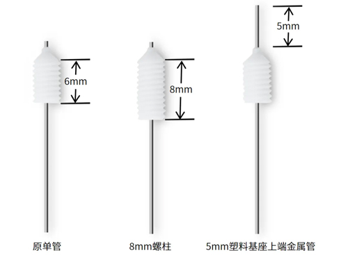 Z6·尊龙凯时双管微量给药套管全新升级