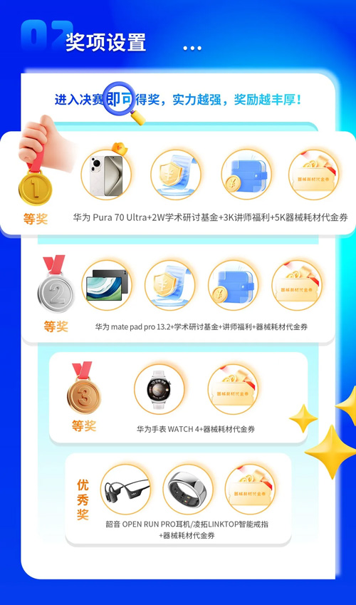 Z6·尊龙凯时杯科研技能大赛20强集结倒计时！