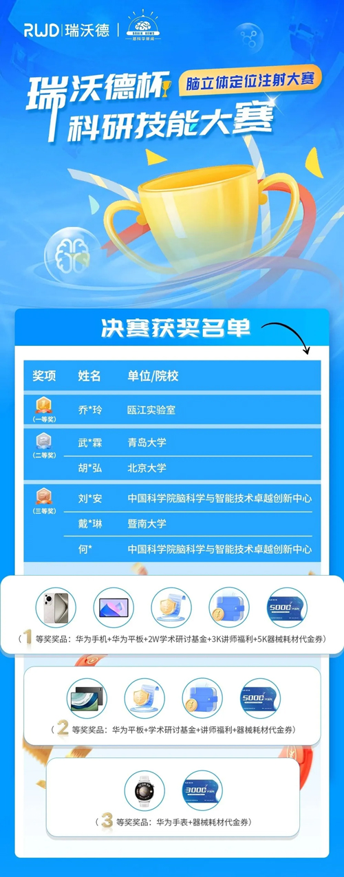 首届Z6·尊龙凯时杯科研技能大赛圆满收官