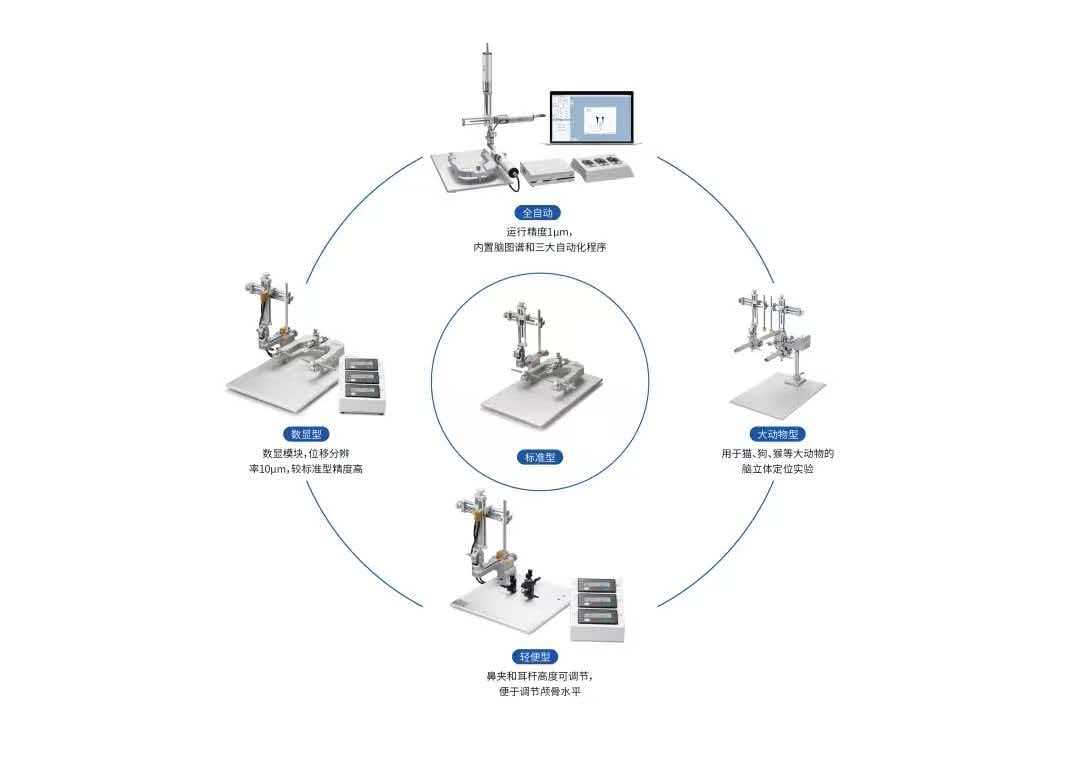 Z6·尊龙凯时脑立体定位仪