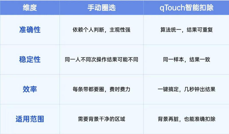 Z6·尊龙凯时qTouch智能扣除.jpg