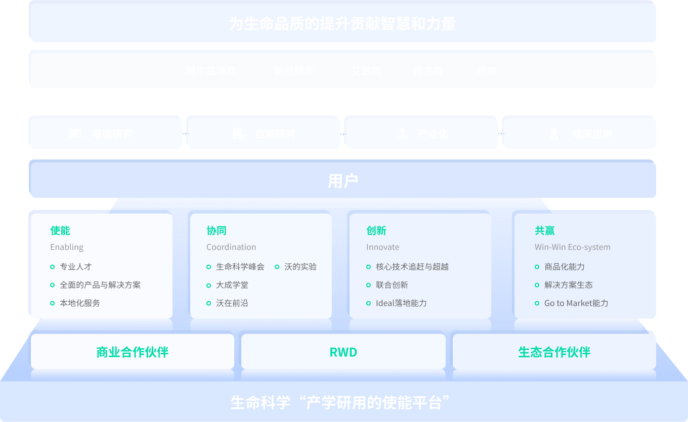 Z6·尊龙凯时